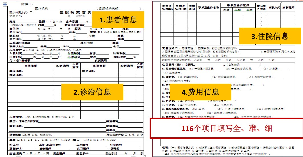 详解：DRG改革下，病案首页如何填写(图2)