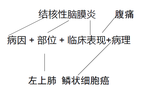 详解：DRG改革下，病案首页如何填写(图4)