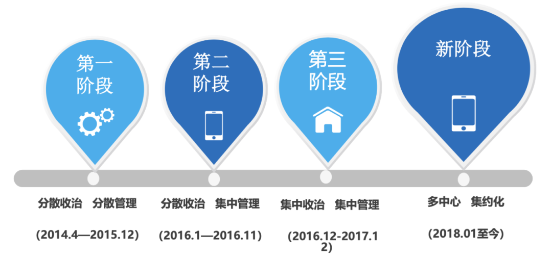 医院日间手术绩效设计思考(图7)