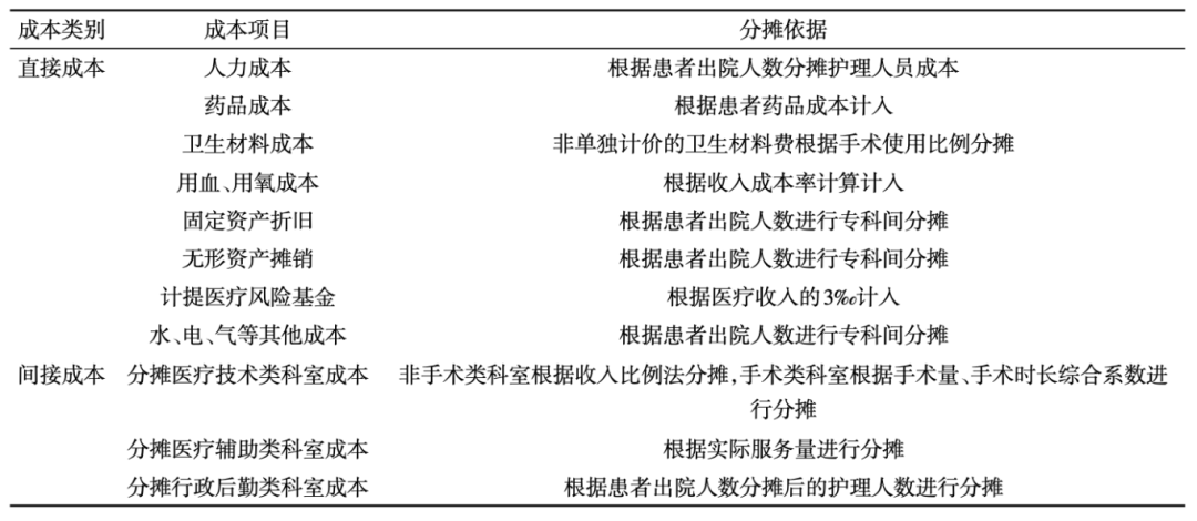 医院日间手术绩效设计思考(图25)