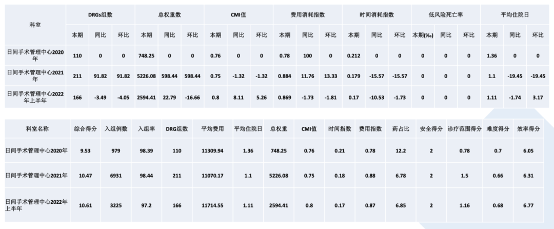 医院日间手术绩效设计思考(图12)