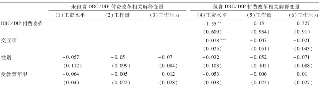 DRG/DIP改革后医生工资下降，医院如何调整绩效考核方式？(图7)