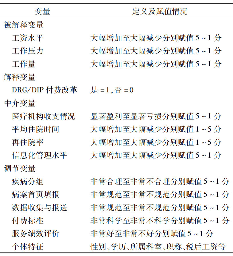 DRG/DIP改革后医生工资下降，医院如何调整绩效考核方式？(图4)