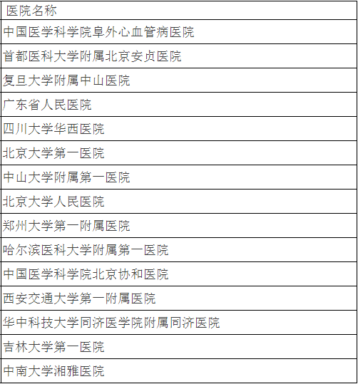 北大发布全国最好医院排名，详细到科室，关键救命(图7)