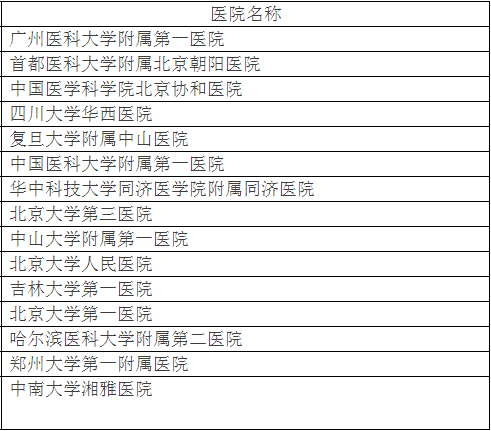 北大发布全国最好医院排名，详细到科室，关键救命(图5)