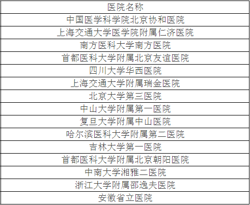 北大发布全国最好医院排名，详细到科室，关键救命(图6)