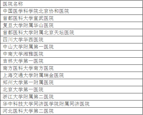 北大发布全国最好医院排名，详细到科室，关键救命(图11)