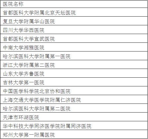 北大发布全国最好医院排名，详细到科室，关键救命(图14)