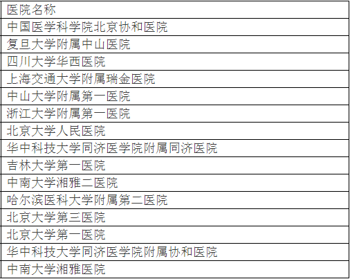 北大发布全国最好医院排名，详细到科室，关键救命(图12)