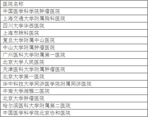 北大发布全国最好医院排名，详细到科室，关键救命(图17)