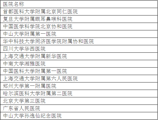 北大发布全国最好医院排名，详细到科室，关键救命(图20)