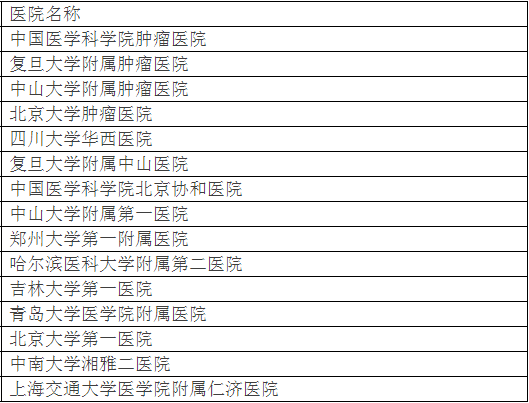 北大发布全国最好医院排名，详细到科室，关键救命(图23)