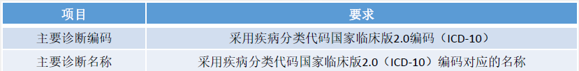 公立医院绩效考核病案首页数据常见问题(图5)