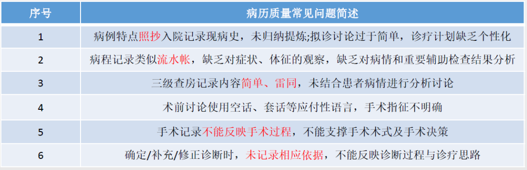 公立医院绩效考核病案首页数据常见问题(图8)