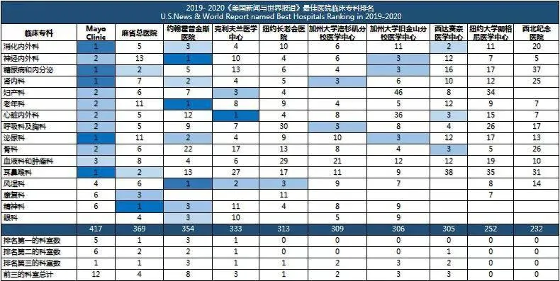 大变局！外资医院加速布局中国(图3)