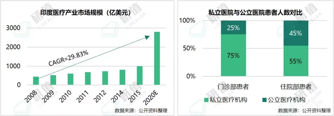 大变局！外资医院加速布局中国(图4)