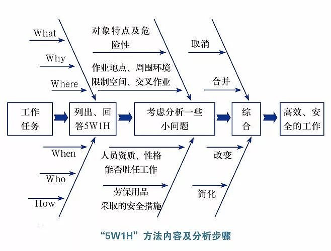 医院管理上严重的七大浪费，您中了几条？(图2)