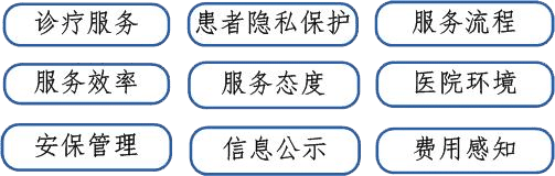 内涵品质线：9个管控要点