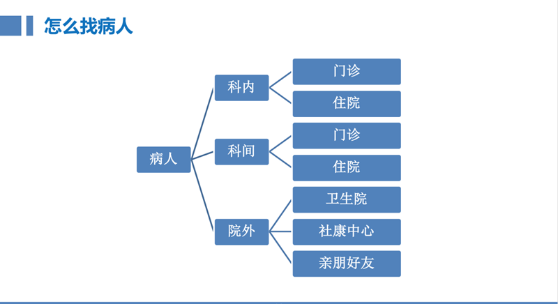 医疗延伸服务产品化创新项目咨询建议书(图8)