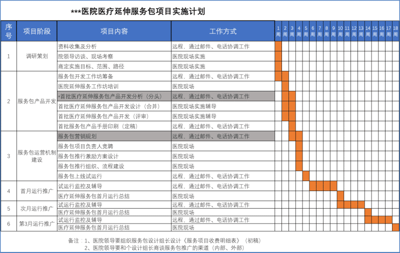 医疗延伸服务产品化创新项目咨询建议书(图10)