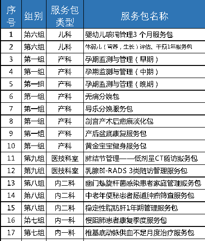 医疗延伸服务产品化创新项目咨询建议书(图14)