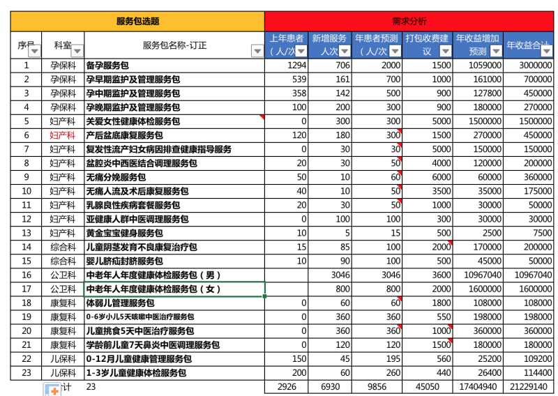 医疗延伸服务产品化创新项目咨询建议书(图25)