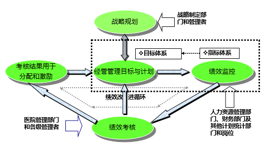 医院绩效管理体系建设方案(图20)