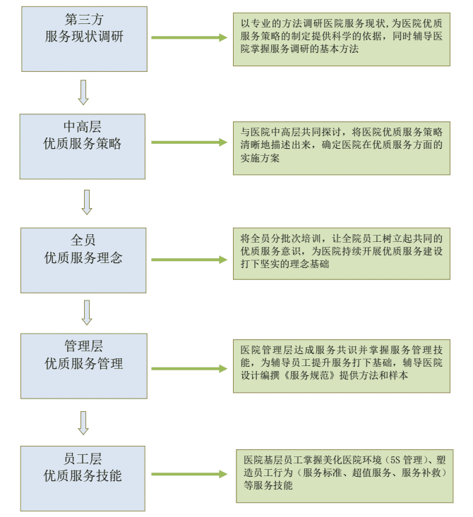 项目模块