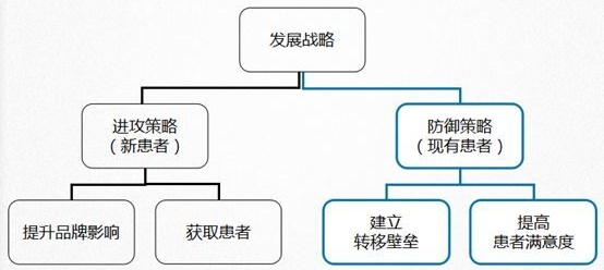 如何提高医院患者就医满意度？6步法让患者满意(图2)