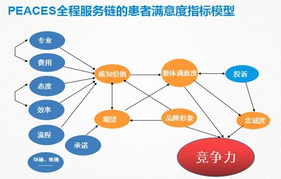 如何提高医院患者就医满意度？6步法让患者满意(图3)