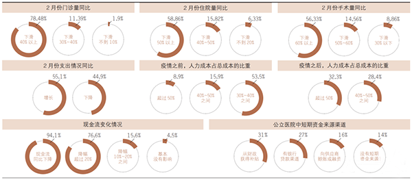 疫情常态化，医院绩效考核怎么做更合理？(图2)