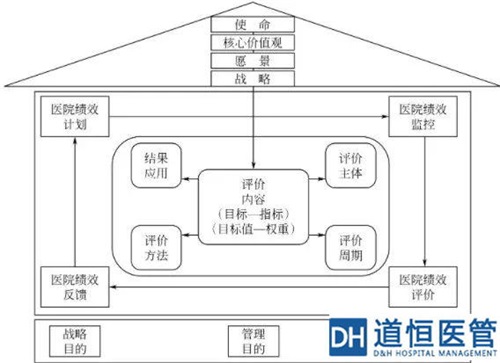 浅谈医院绩效管理的四个环节(图2)