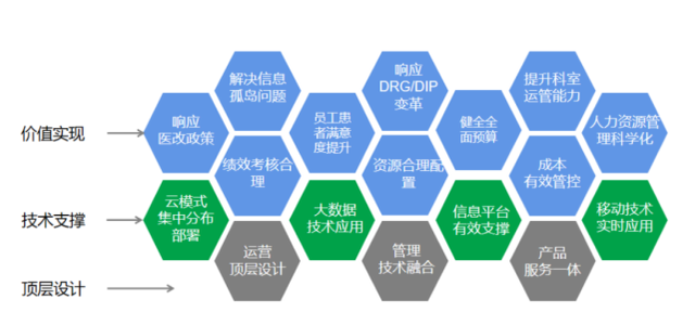 《三级综合医院评审标准(2020年版)》和2011版对比，有哪些变动？(图5)