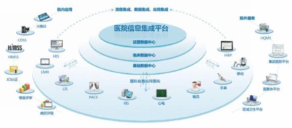 信息化在医院品牌建设中的作用(图1)