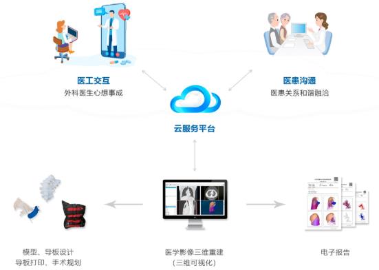 信息化在医院品牌建设中的作用(图2)