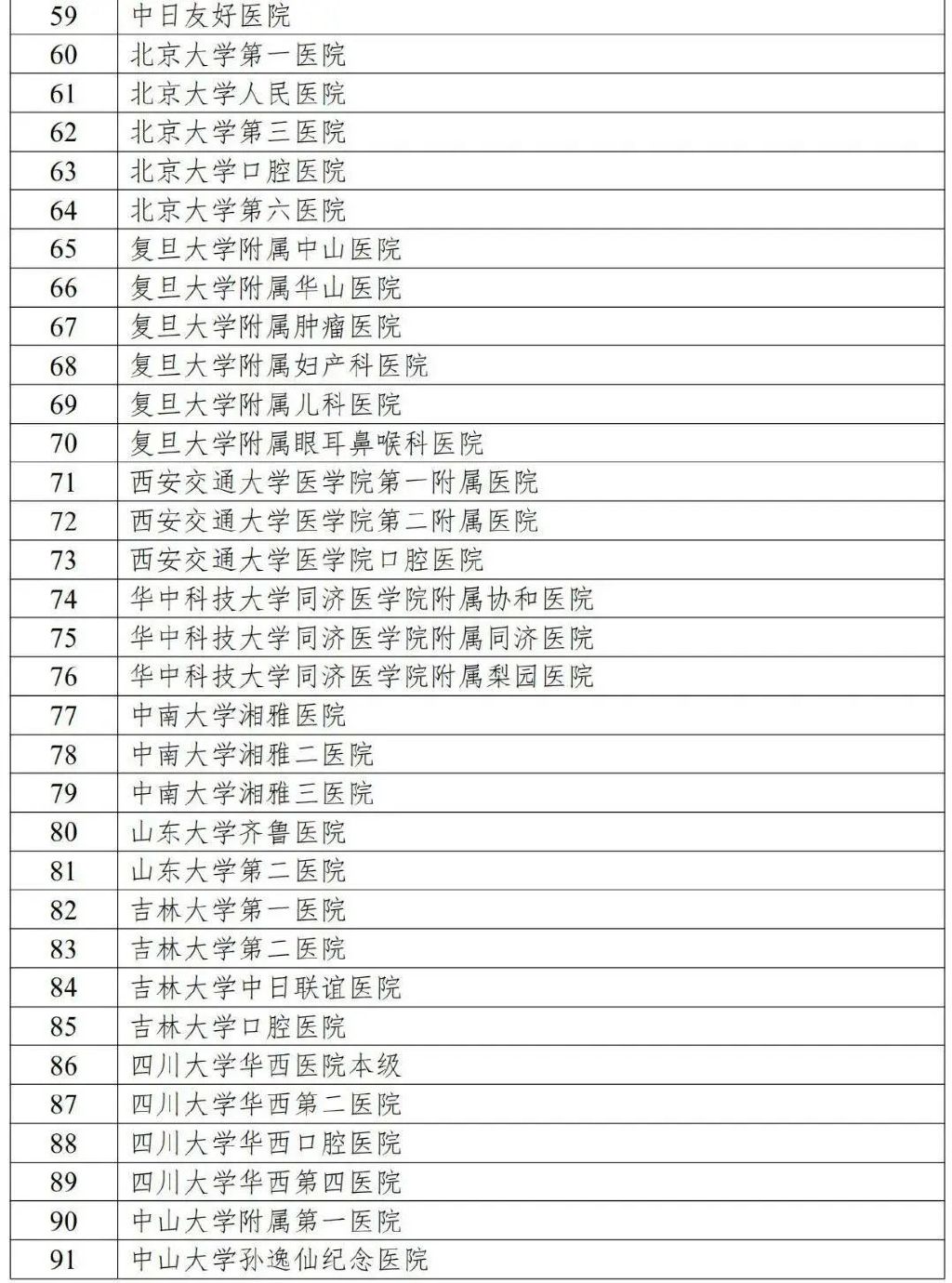 国家卫健委发文，2022年公立医院预算骤减！(图4)