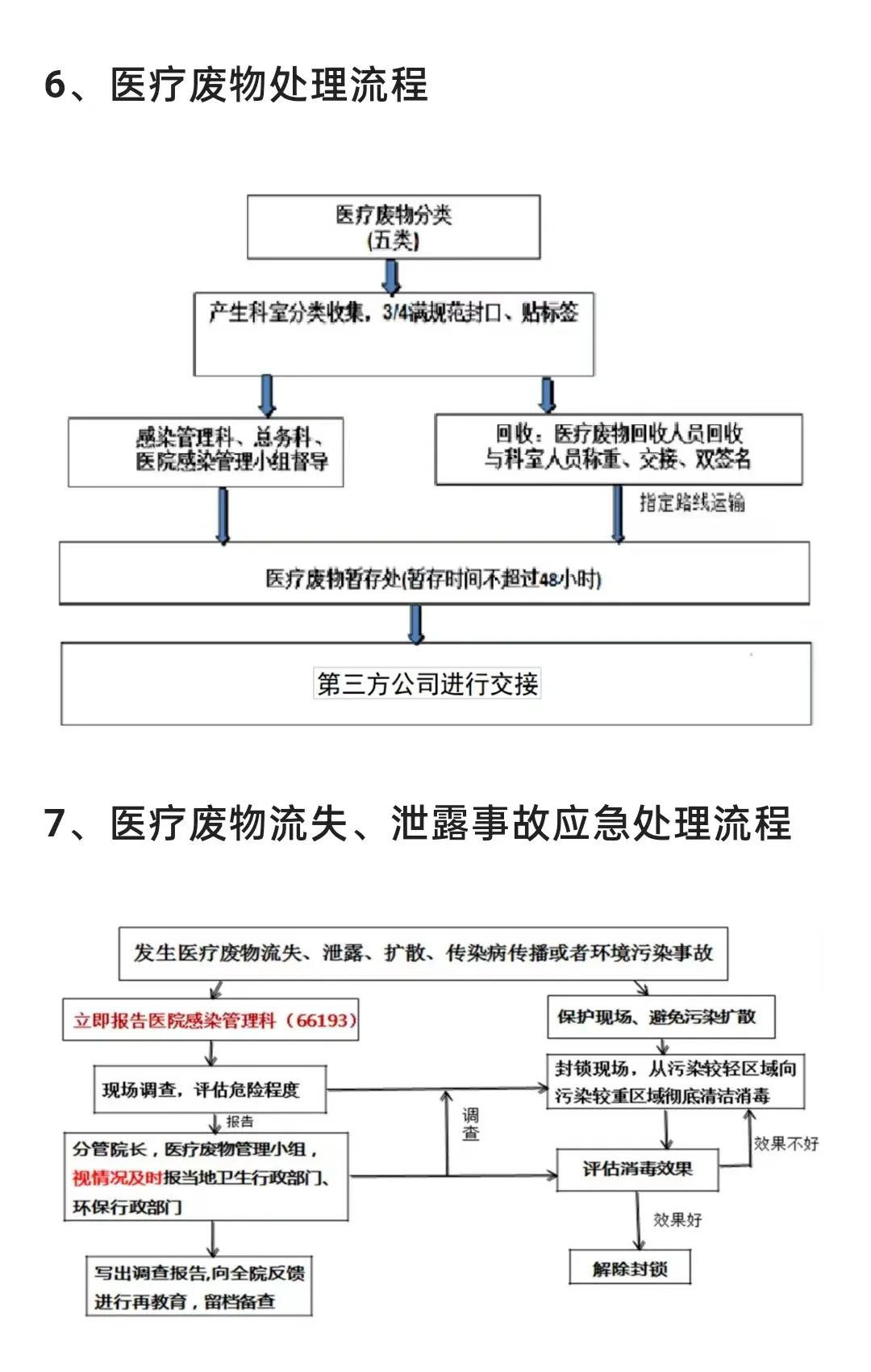 医疗废物怎么分类？医疗废物最全处置方法(图12)