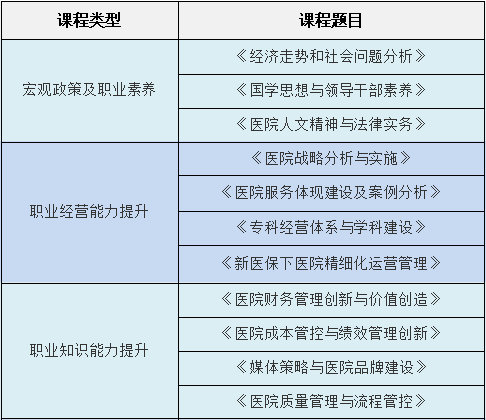 【北京】北京大学医学部医院职业化管理与高质量发展学习工作坊(图2)