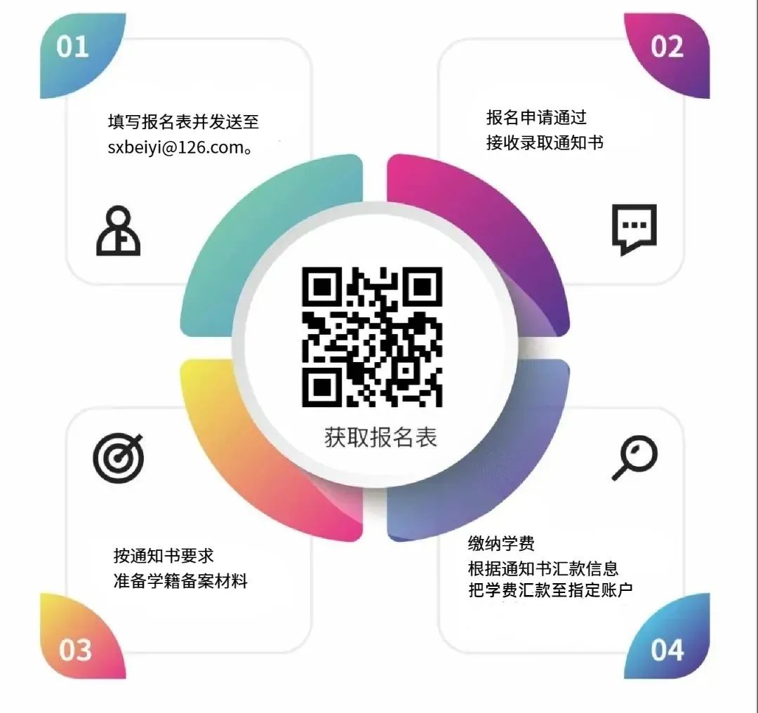 【北京】北京大学医学部医院职业化管理与高质量发展学习工作坊(图4)