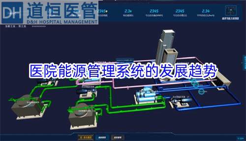 医院能源管理系统的发展趋势(图1)