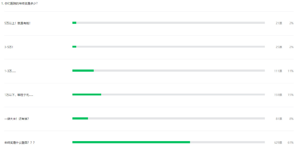 最新医院各科室工资待遇曝光！检验科收入垫底？34%的医生想跳槽(图13)