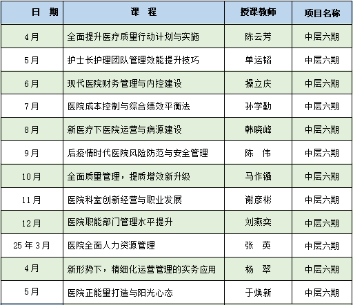 【山西第六期】医院中高层管理能力整体提升培训项目(图1)