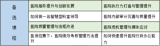 【山西第六期】医院中高层管理能力整体提升培训项目(图2)